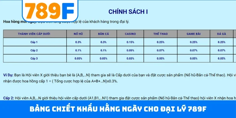 Đại lý 789F Bảng chiết khấu hằng ngày cho đại lý 789F
